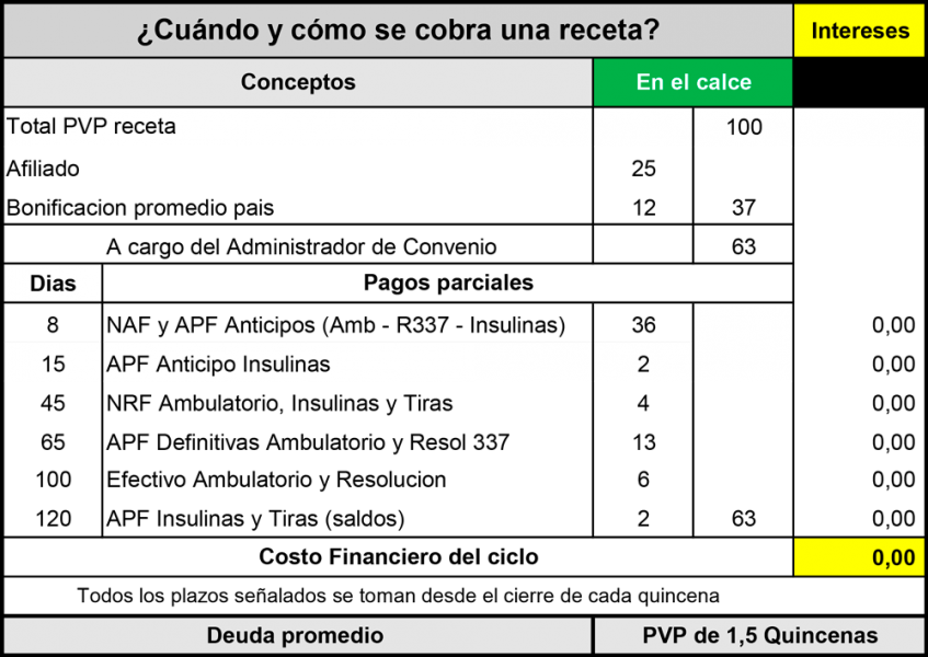 Consultoría: Precios Kairos versus Precios PAMI – FEFARA