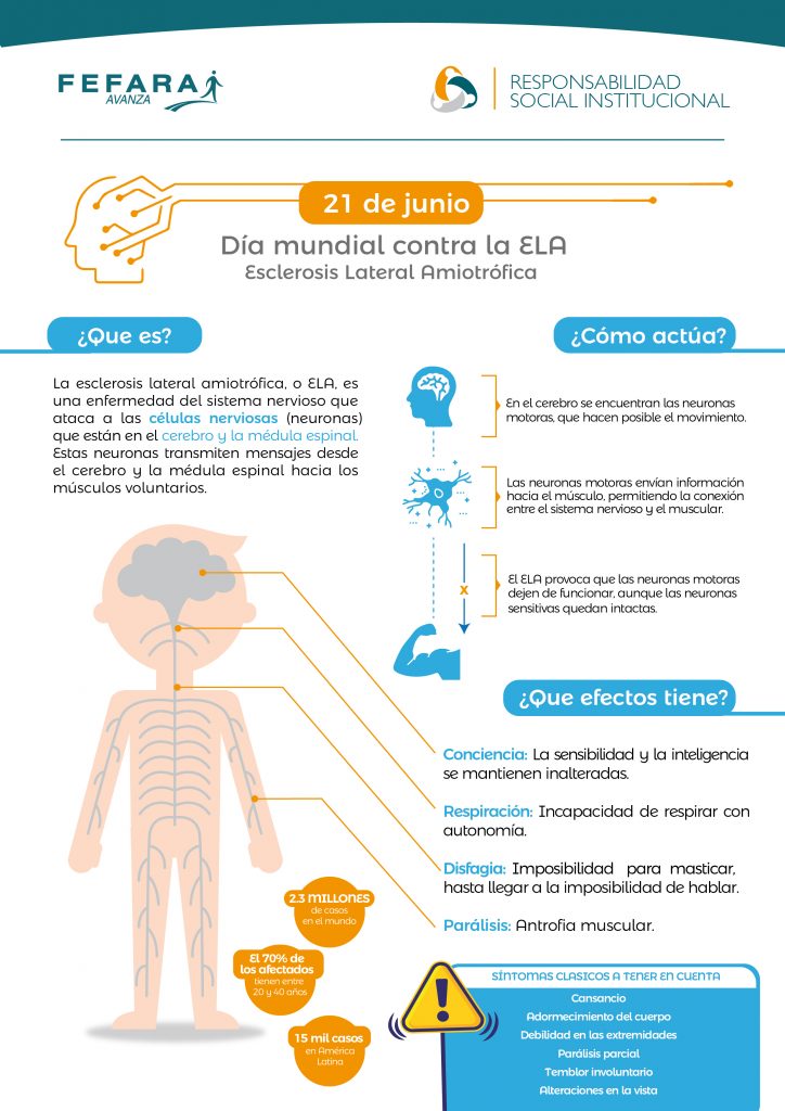 Dia mundial contra la ELA